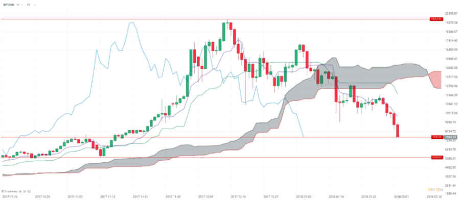 bitcoin