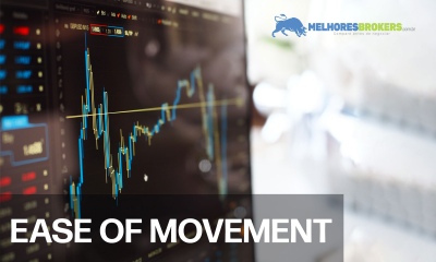 O Indicador de Facilidade de Movimento ou EOM (Ease of Movement)