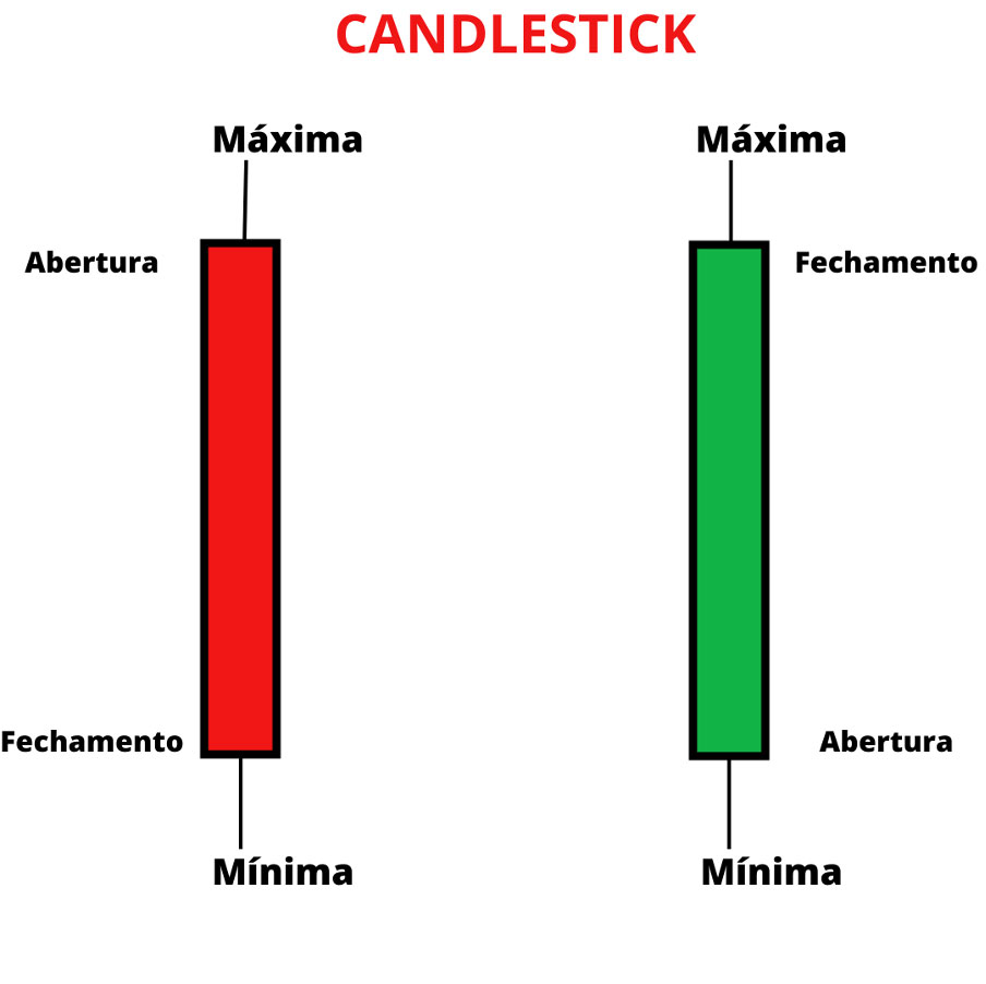 candlestick