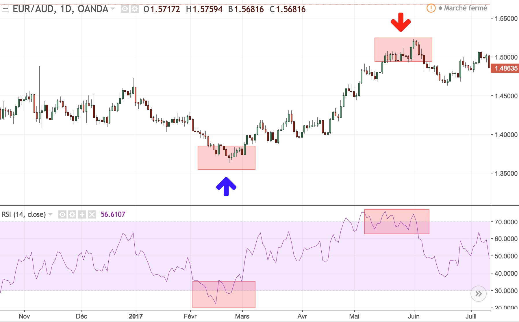 RSI