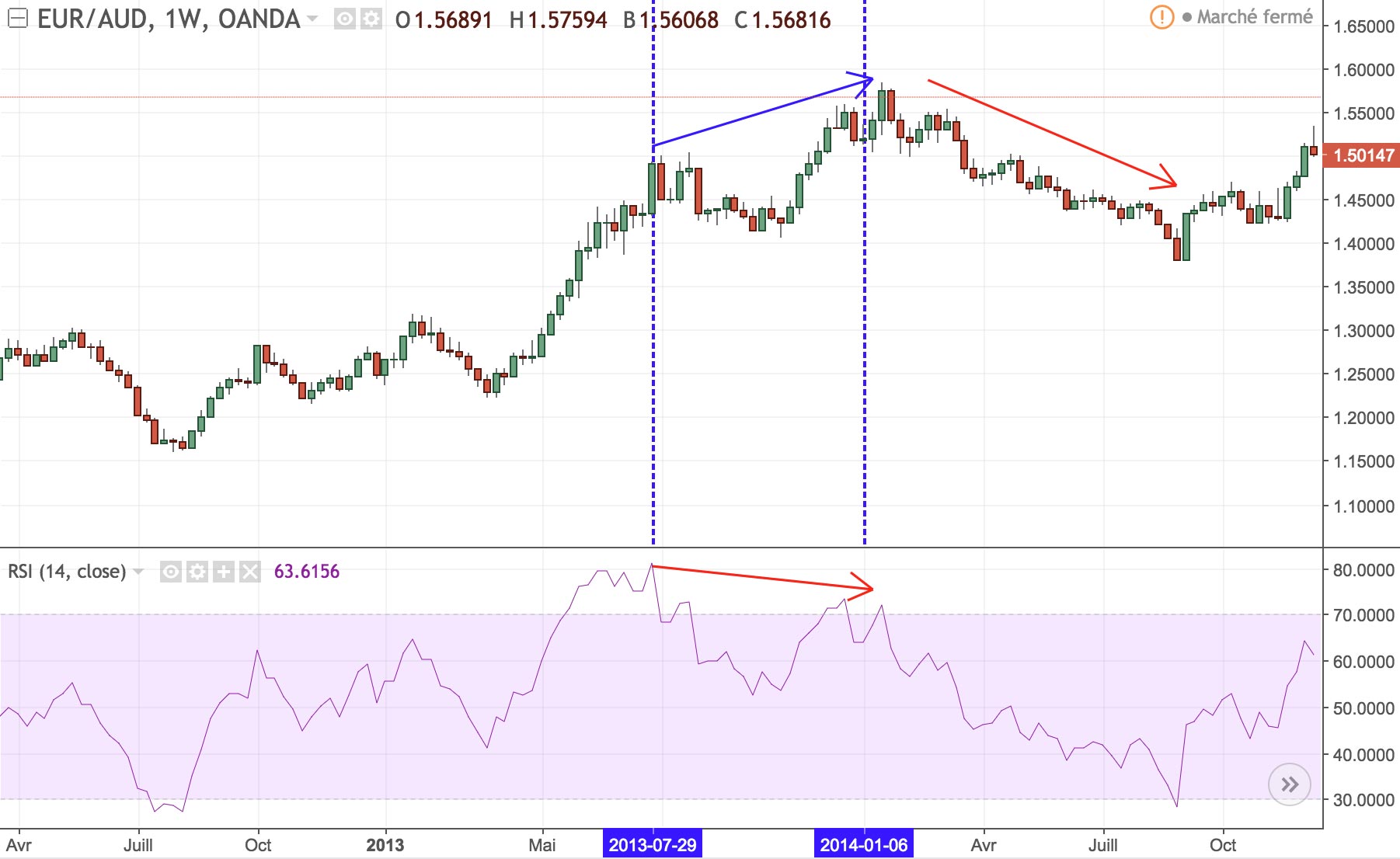 RSI